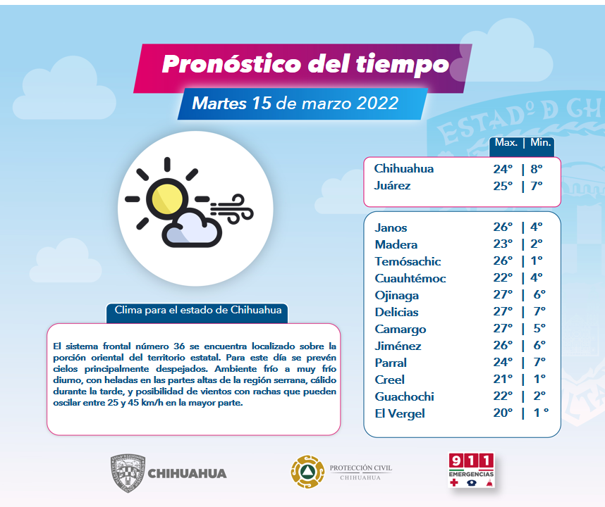 Pronostico del clima 15 de marzo de 2022 Portal Gubernamental del
